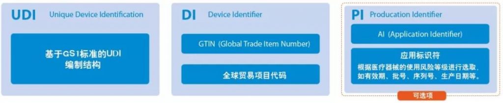 歐盟醫療器械法規-噴碼機專家對話解讀UDI合規