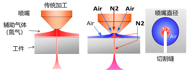 探秘三菱電機:激光+AI有何作用?同軸供給切割工藝效果如何?
